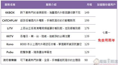 台灣之星加值隨你選|台灣之星推「加值隨你選」資費，KKBOX。